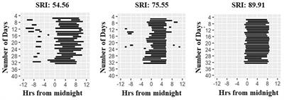 Circadian, Sleep and Caloric Intake Phenotyping in Type 2 Diabetes Patients With Rare Melatonin Receptor 2 Mutations and Controls: A Pilot Study